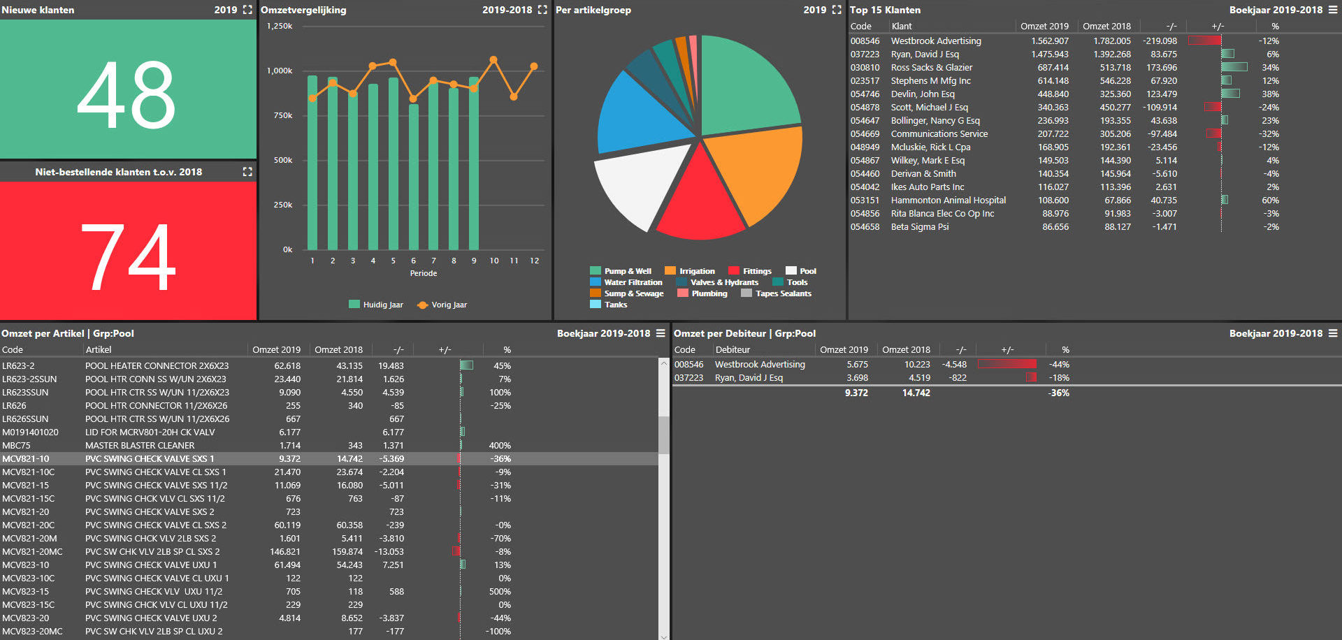 operational intelligence software van Sumatra