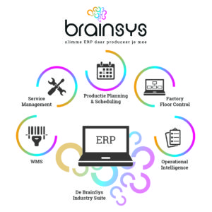 De BrainSys Industry Suite