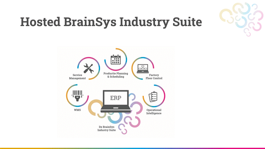 BrainSys Industrysuite met C&S