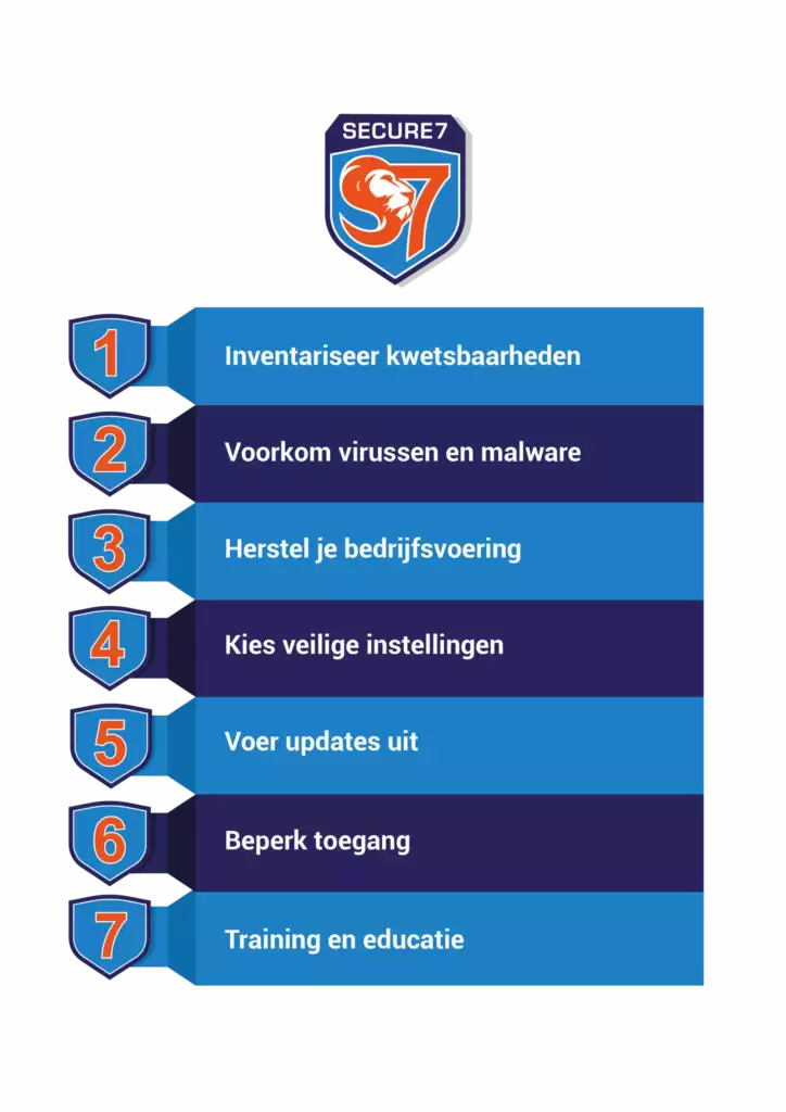 Secure7-maatregelen