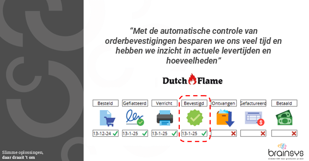 Dutch Flame Scansys