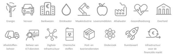 NIS2 plichtige bedrijven